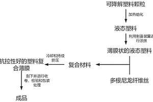 可降解塑料复合薄膜及其制备工艺