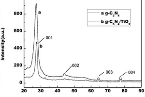 处理高氟生活用水的石墨相碳化氮(g-C<sub>3</sub>N<sub>4</sub>)/TiO<sub>2</sub>的制备方法及应用