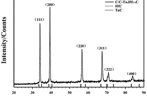 基于梯度蒸发模具的CVD-TaxHf1-xC固溶体涂层的制备方法