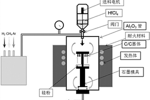 化学气相共沉积法制备HfC-SiC复相梯度涂层的方法
