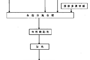 无污水排放耐高温、绝缘酚醛树脂及其制备方法