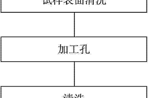 利用皮秒激光加工孔的方法