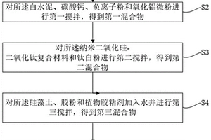 环保型净醛的腻子粉及其制备方法