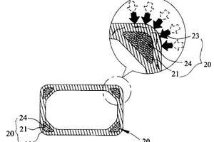 运动器具杆体结构