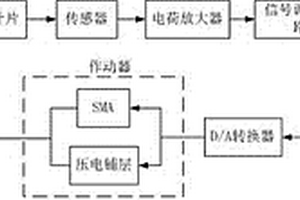 新型风力发电机叶片颤振抑制系统