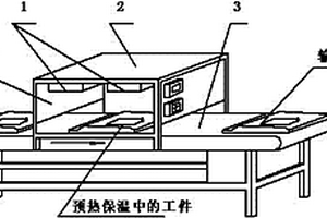 用于工序间工件保温装置