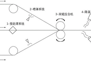同时复合压合加工设备