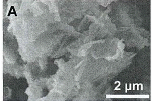 基于钙钛矿结构的氧化钌和钌酸锶的复合纳米片材料的制备方法