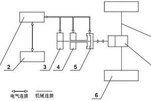 新能源汽车同轴式双电机后驱系统