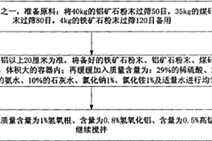 新能源燃料的制备方法