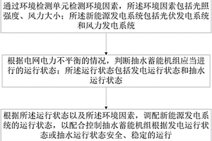 调配新能源发电系统的抽水蓄能控制方法