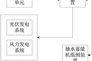 调配新能源发电系统的抽水蓄能控制系统