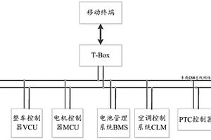 新能源汽车车载空调的远程安全控制系统及方法