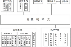 新能源汽车车内空气净化系统