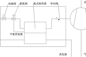 用于新能源汽车空压机的中间补气装置