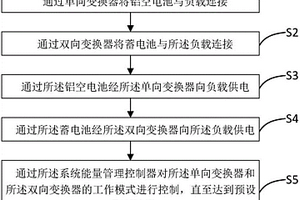 铝空电源系统集成非线性优化控制与综合能量管理方法