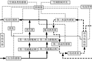 纯电动商用车电池冷却和空调制冷集成的热管理系统