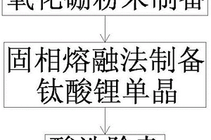 厘米级针状固态氚增殖剂钛酸锂单晶的制备方法