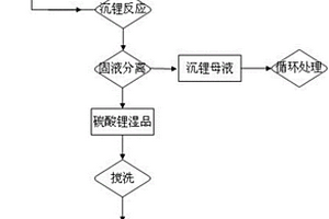 球形碳酸锂及其制备方法