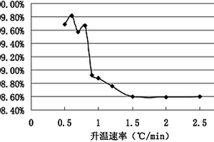 纯化碳酸锂的方法