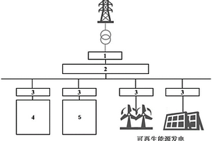 飞轮储能和锂电池复合的储能系统