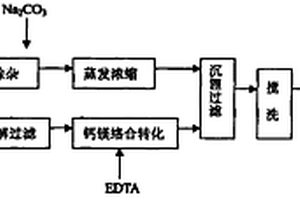 硫酸锂溶液生产低镁电池级碳酸锂的方法