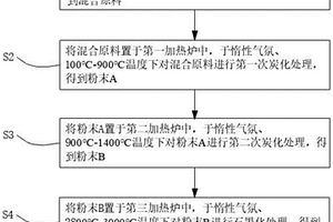 锂离子电池复合负极材料及制备方法和锂离子电池