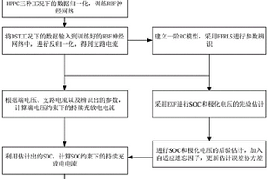 并联电池组支路电流、荷电状态和功率状态的联合估计方法