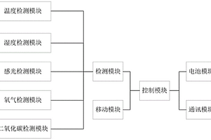 分布式大跨度钢结构农业大棚智能控制系统
