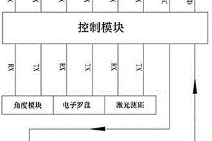 钻孔施工自动记录装置