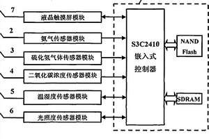 便携式鸡舍环境参数采集装置