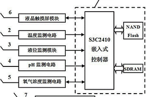 沼气池监测装置