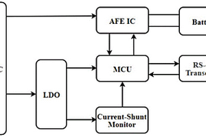 电池管理系统及总线系统