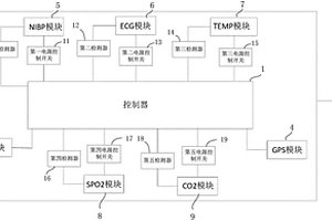 便携式低功耗转运监护仪