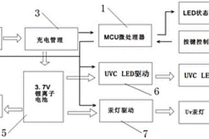 LED型便携式智能UVC空气净化器