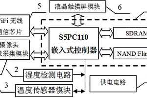 小鸡孵化器监测装置
