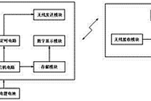智能室内温度无线监测系统