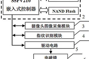珠宝柜电磁锁控制装置