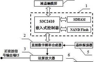 便携式正弦波信号发生器装置