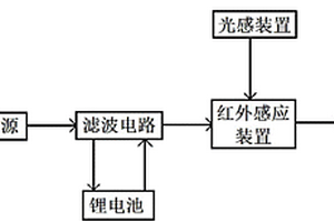 风力发电塔用照明系统