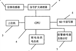 数字化骨折微动监控系统