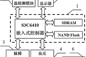 便携式家庭体检装置