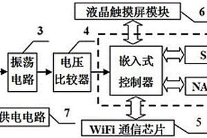 便携式菠萝介电常数检测装置