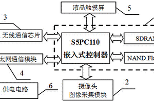 养猪场视频采集装置
