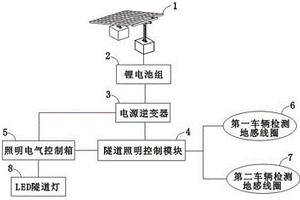 节能智能控制隧道照明系统