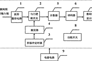 便携式数字频率计