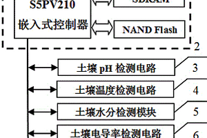 便携式土质参数检测装置