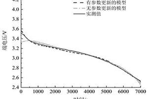 面向低温应用的锂离子电池电化学模型