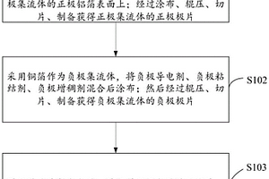 高性能锂/钠离子电池的制备方法及电池