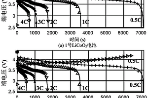 锂离子电池电化学简化模型及其参数的获取方法